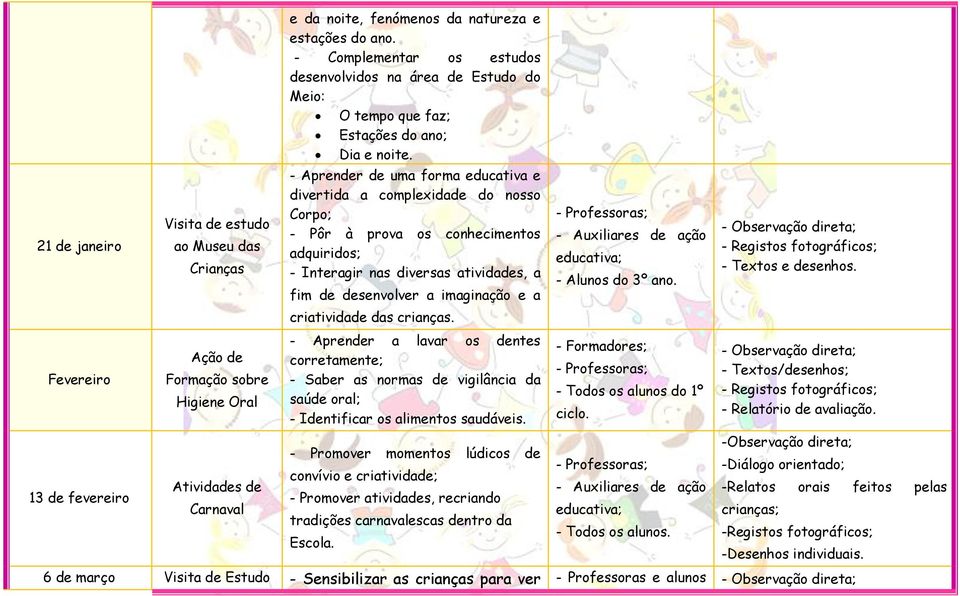 - Aprender de uma forma educativa e divertida a complexidade do nosso Corpo; - Pôr à prova os conhecimentos adquiridos; - Interagir nas diversas atividades, a fim de desenvolver a imaginação e a