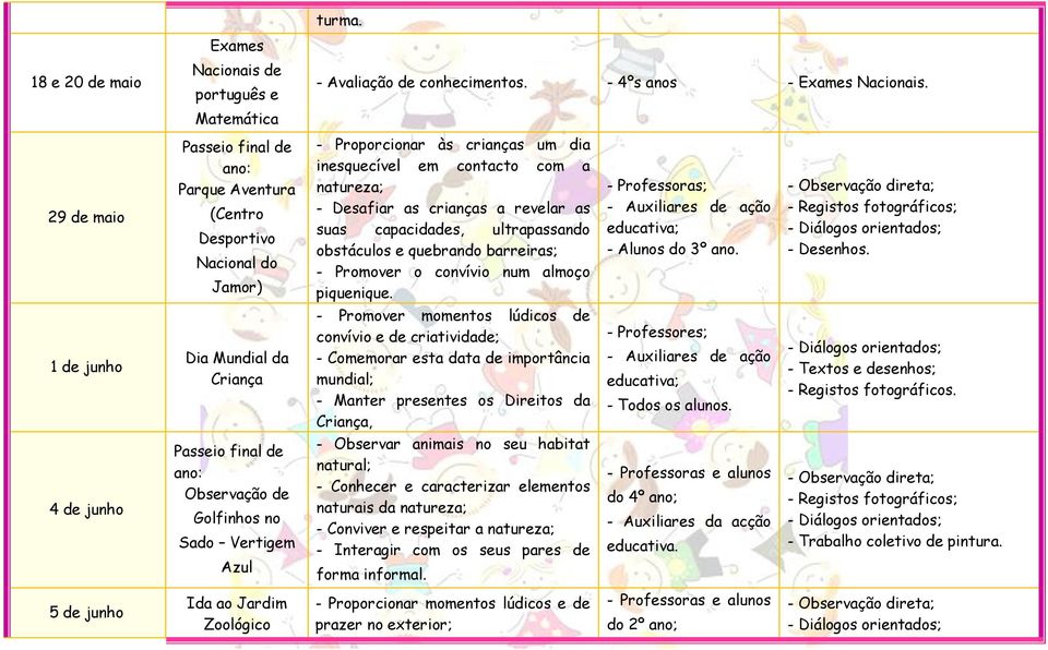 - Proporcionar às crianças um dia inesquecível em contacto com a natureza; - Desafiar as crianças a revelar as suas capacidades, ultrapassando obstáculos e quebrando barreiras; - Promover o convívio