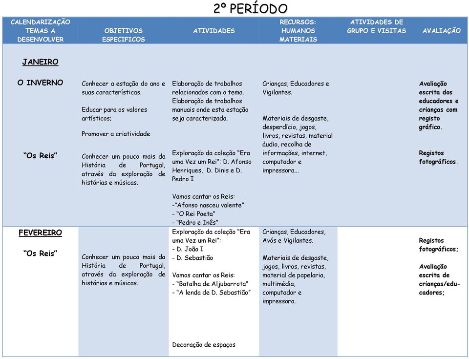 Elaboração de trabalhos relacionados com o tema. Elaboração de trabalhos manuais onde esta estação seja caracterizada. Exploração da coleção Era uma Vez um Rei : D. Afonso Henriques, D. Dinis e D.