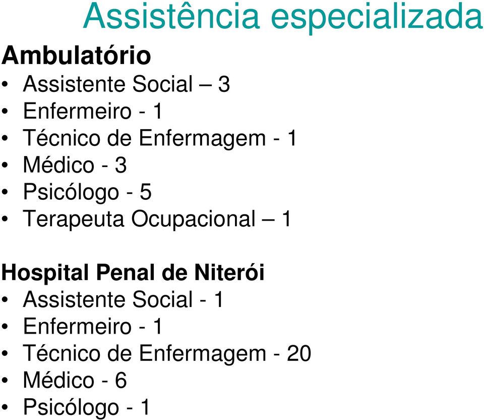 Terapeuta Ocupacional 1 Hospital Penal de Niterói Assistente
