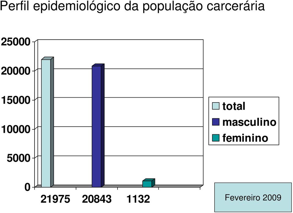 15000 10000 total masculino