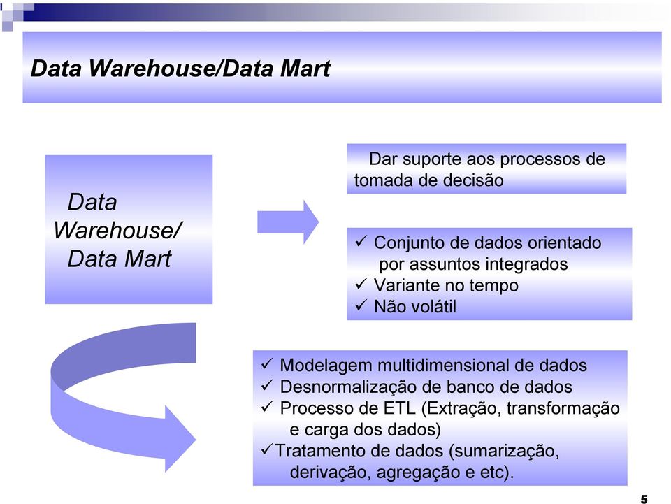Modelagem multidimensional de dados Desnormalização de banco de dados Processo de ETL