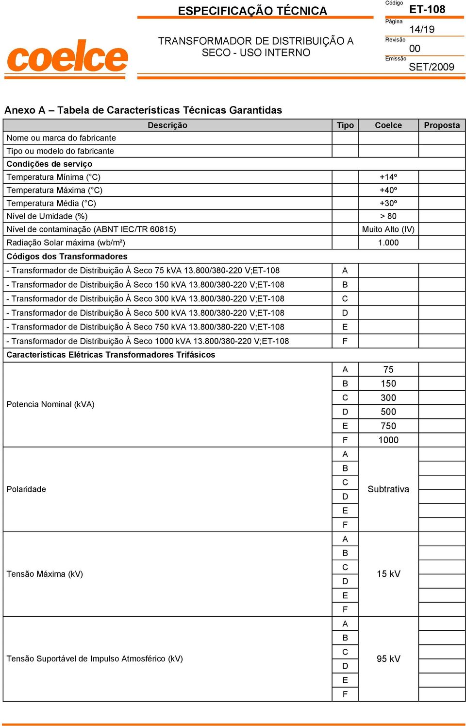 (IV) Radiação Solar máxima (wb/m²) 1.0 ódigos dos Transformadores - Transformador de istribuição À Seco 75 kv 13.8/380-220 V;T-108 - Transformador de istribuição À Seco 150 kv 13.