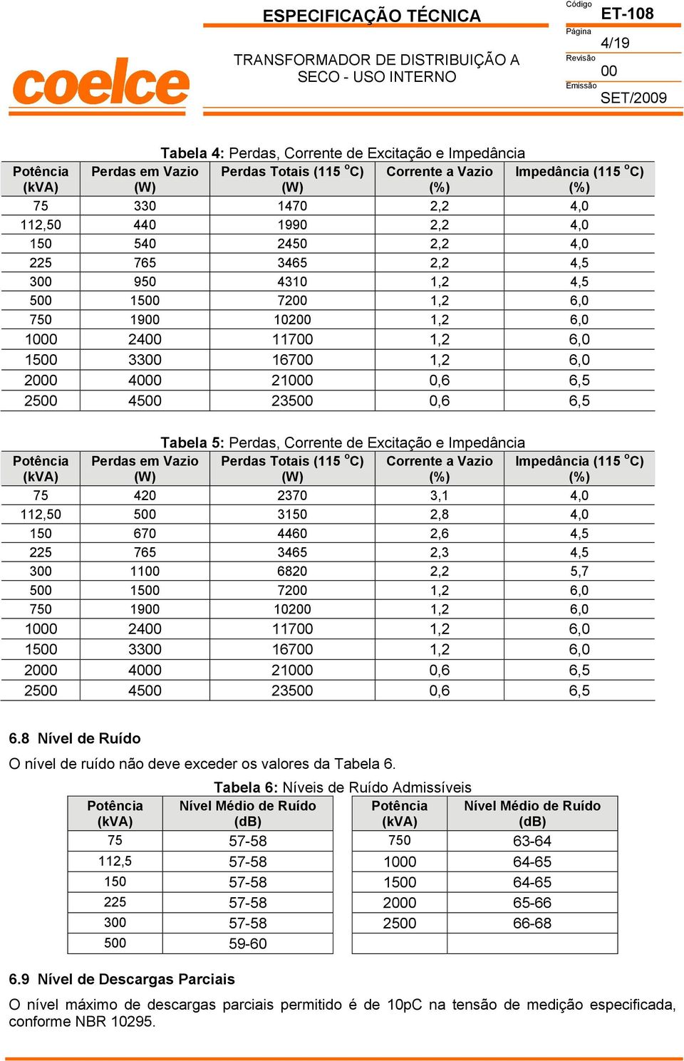 167 1,2 6,0 20 40 210 0,6 6,5 25 45 235 0,6 6,5 Potência (kv) Perdas em Vazio (W) Tabela 5: Perdas, orrente de xcitação e Impedância Perdas Totais (115 o ) orrente a Vazio (W) (%) Impedância (115 o )