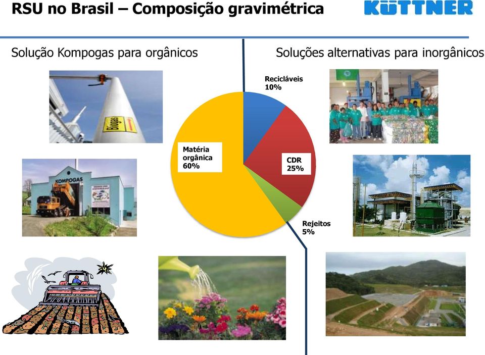 alternativas para inorgânicos Recicláveis