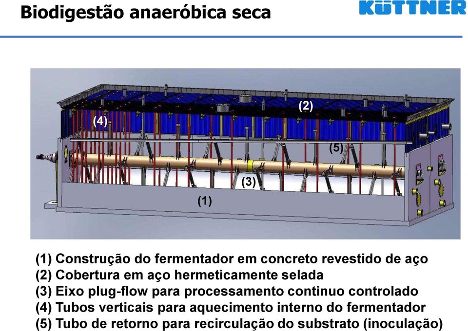 plug-flow para processamento continuo controlado (4) Tubos verticais para