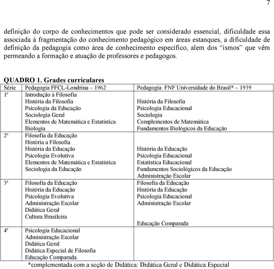 Grades curriculares Série Pedagogia FFCL-Londrina 1962 Pedagogia FNF Universidade do Brasil* 1939 1ª Introdução à Filosofia História da Filosofia Psicologia da Sociologia Geral Elementos de