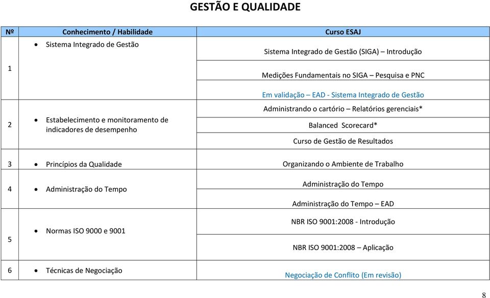 Relatórios gerenciais* Balanced Scorecard* Curso de Gestão de Resultados 3 Princípios da Qualidade Organizando o Ambiente de Trabalho 4 Administração do Tempo