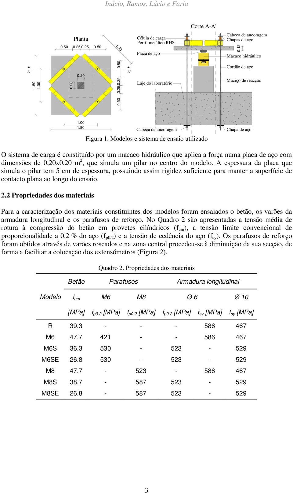 Modelos e sistema de ensaio utilizado Chapa de aço O sistema de carga é constituído por um macaco hidráulico que aplica a força numa placa de aço com dimensões de,x, m, que simula um pilar no centro