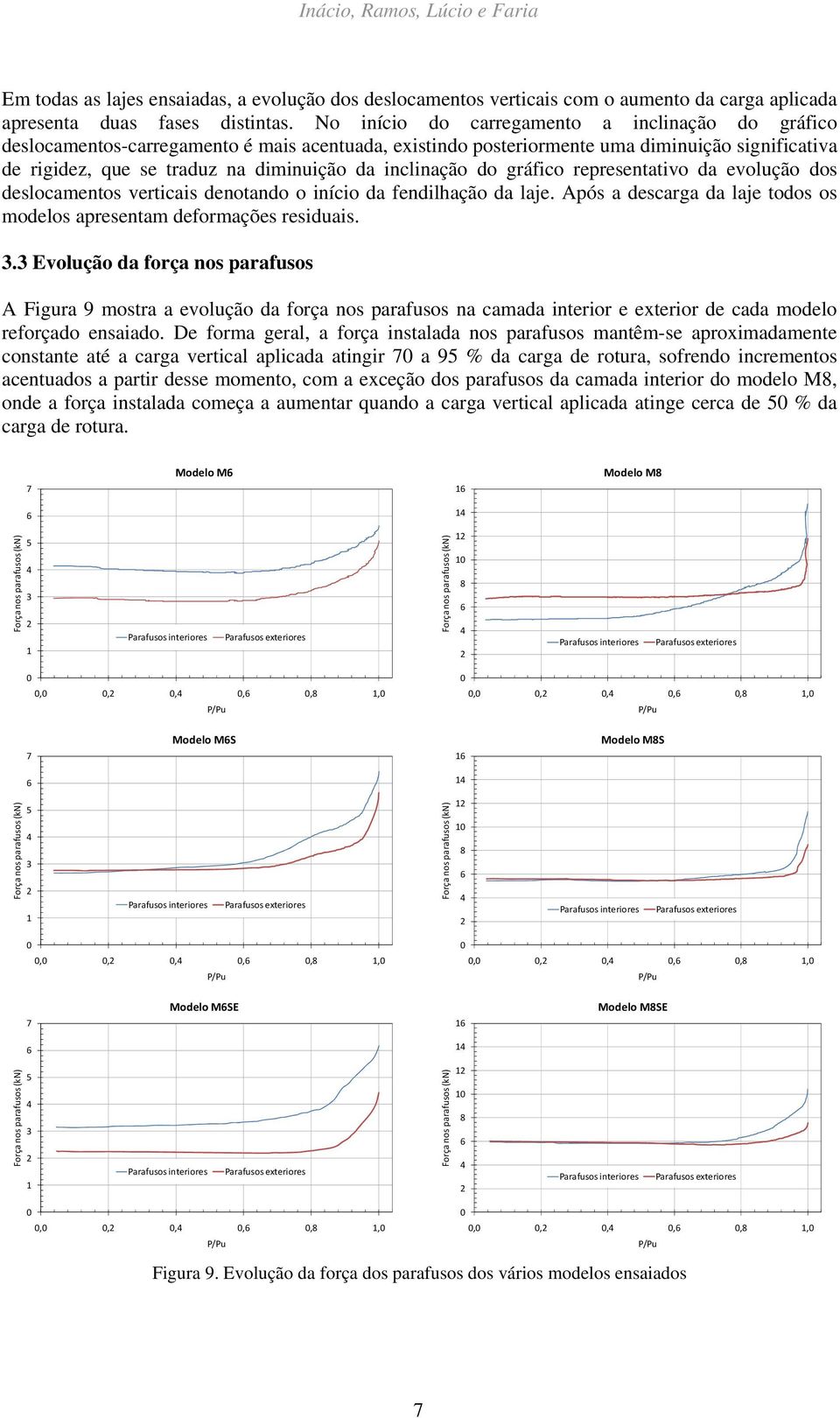 inclinação do gráfico representativo da evolução dos deslocamentos verticais denotando o início da fendilhação da laje. Após a descarga da laje todos os modelos apresentam deformações residuais. 3.