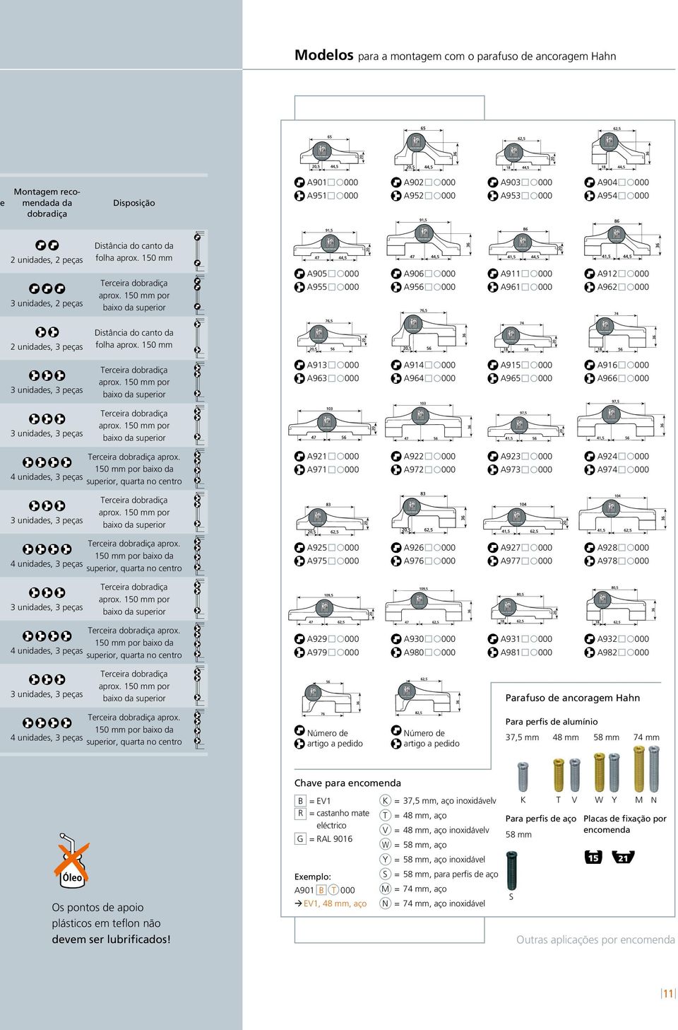 000 2 unidades, 2 peças 3 unidades, 2 peças Distância do canto da folha aprox. 150 mm Terceira dobradiça aprox.