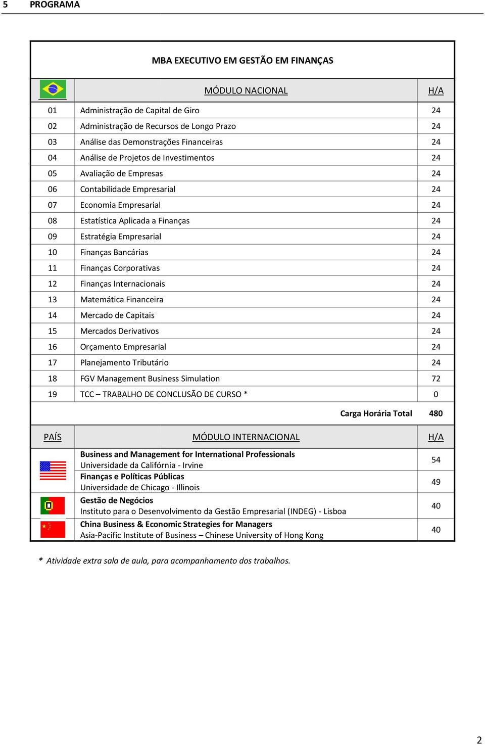 Finanças Corporativas 12 Finanças Internacionais 13 Matemática Financeira 14 Mercado de Capitais 15 Mercados Derivativos 16 Orçamento Empresarial 17 Planejamento Tributário 18 FGV Management Business