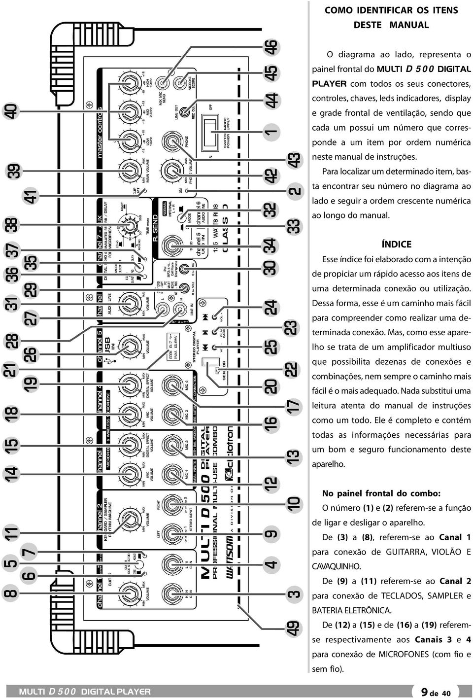 Para localizar um determinado item, basta encontrar seu número no diagrama ao lado e seguir a ordem crescente numérica ao longo do manual.