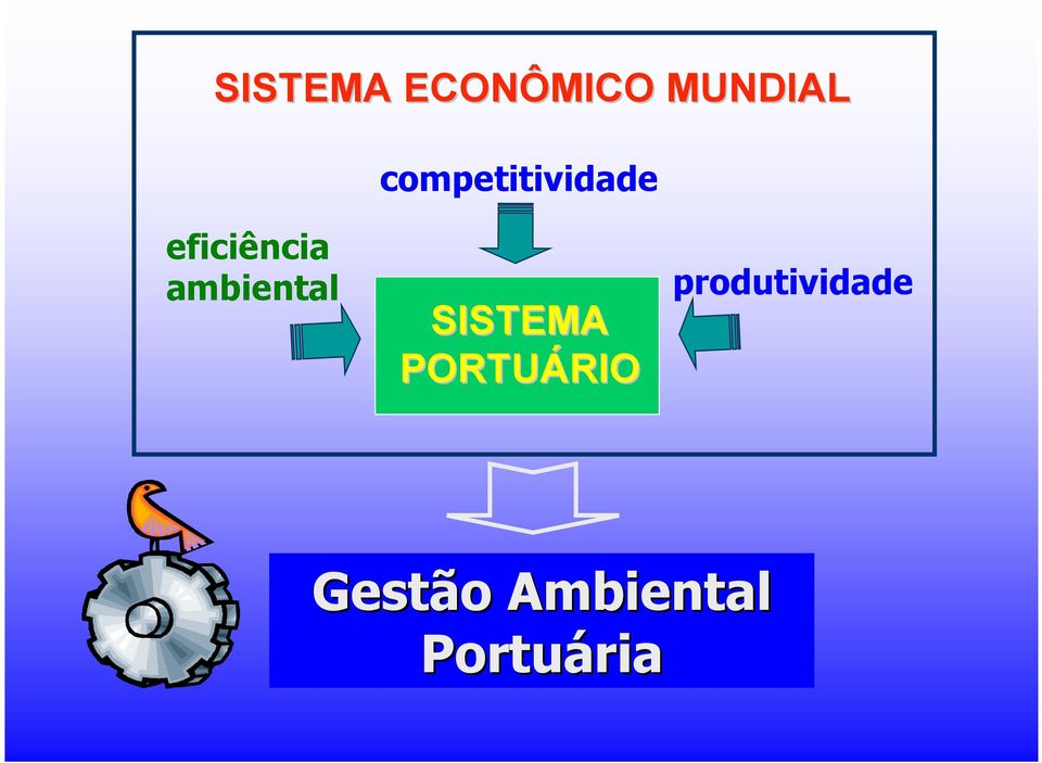 ambiental SISTEMA PORTUÁRIO RIO