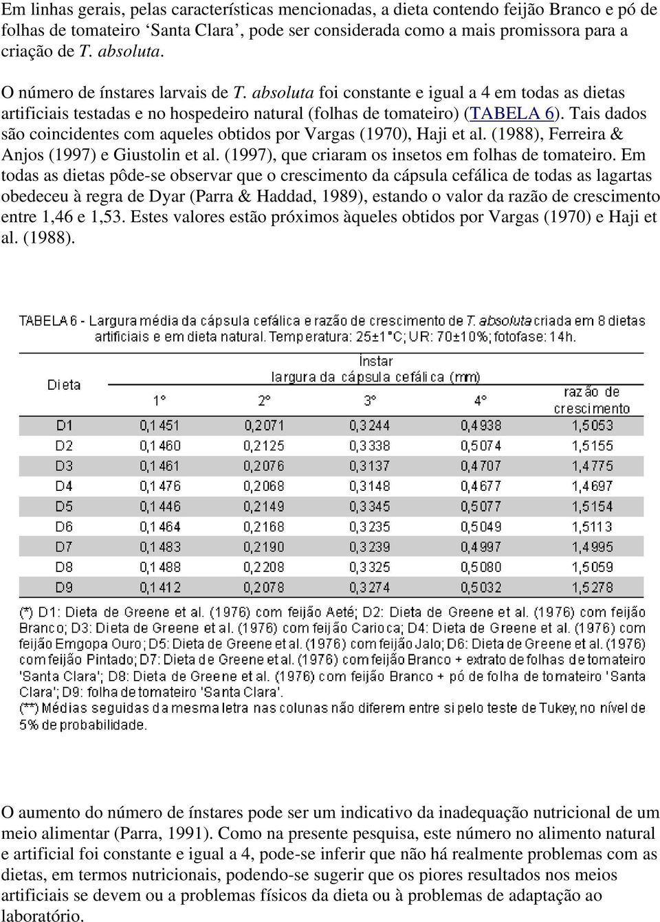 Tais dados são coincidentes com aqueles obtidos por Vargas (1970), Haji et al. (1988), Ferreira & Anjos (1997) e Giustolin et al. (1997), que criaram os insetos em folhas de tomateiro.