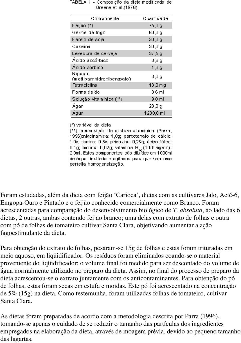 absoluta, ao lado das 6 dietas, 2 outras, ambas contendo feijão branco; uma delas com extrato de folhas e outra com pó de folhas de tomateiro cultivar Santa Clara, objetivando aumentar a ação