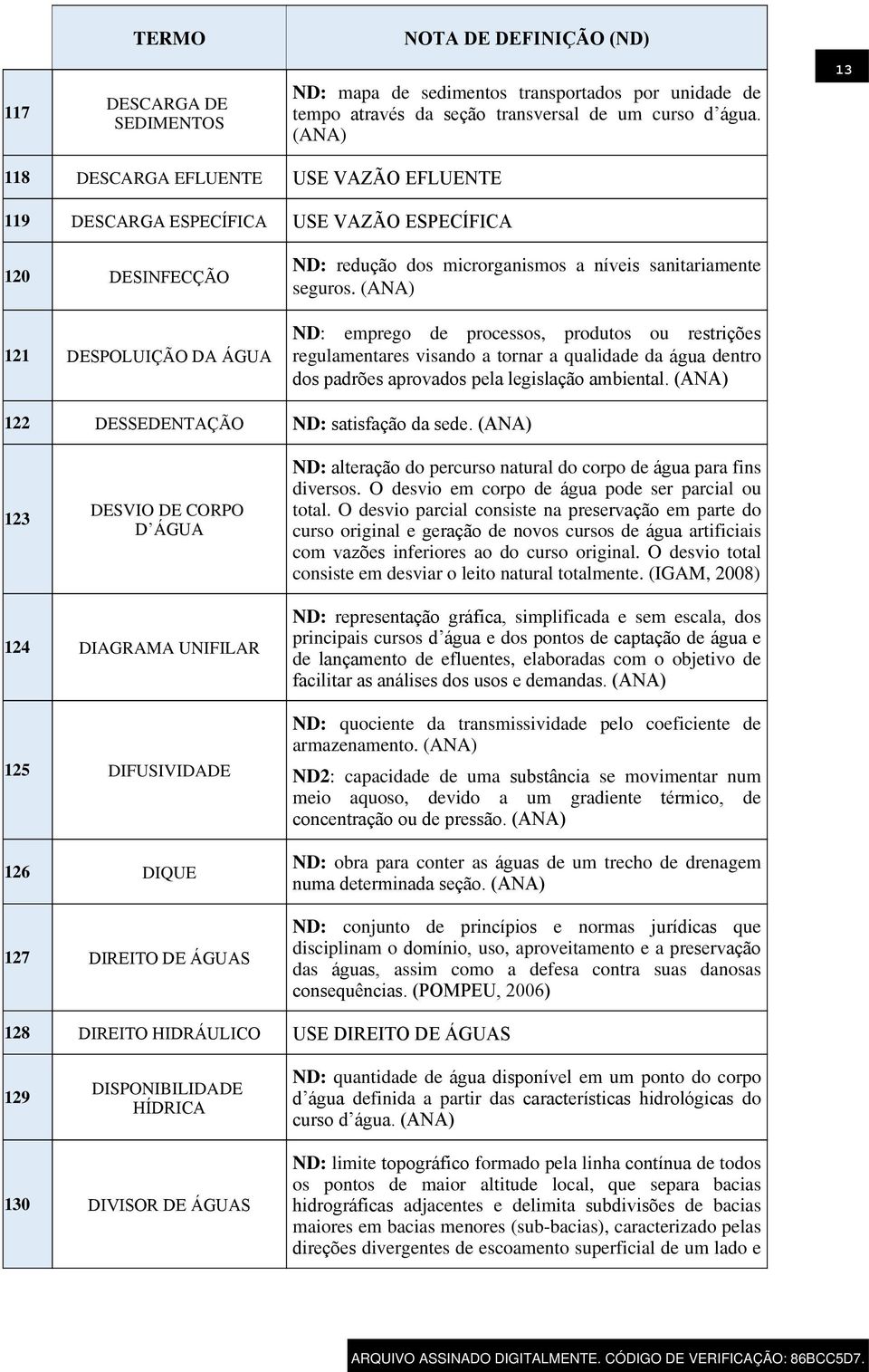 ND : emprego de processos, produtos ou restrições regulamentares visando a tornar a qualidade da água dentro dos padrões aprovados pela legislação ambiental. 122 DESSEDENTAÇÃO ND: satisfação da sede.