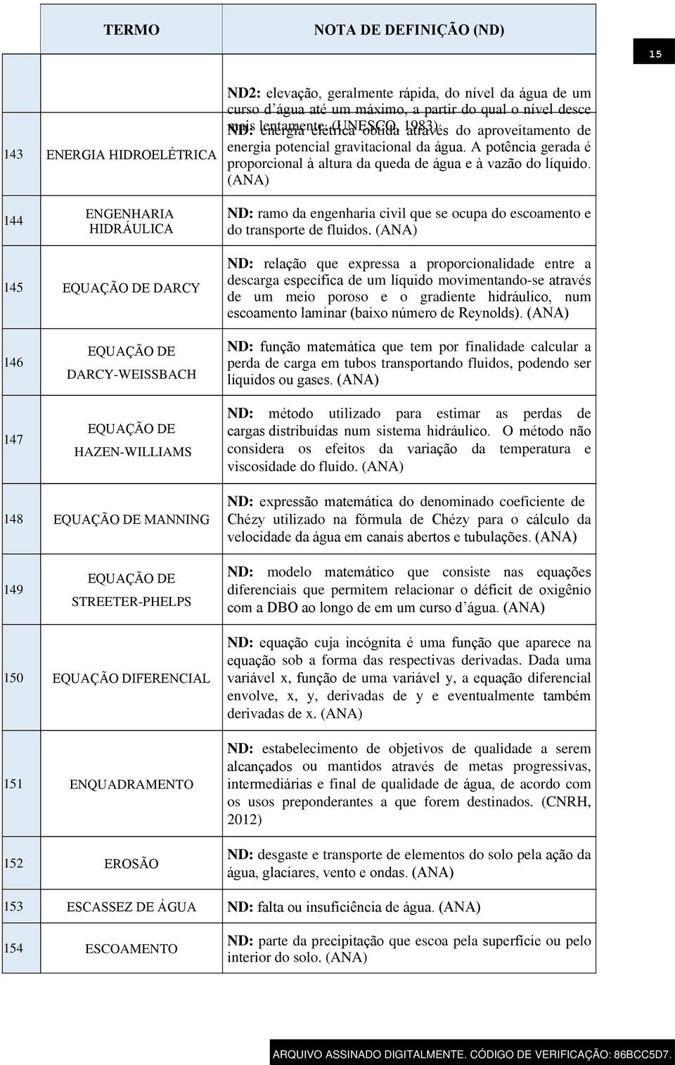 144 ENGENHARIA HIDRÁULICA ND: r amo da engenharia civil que se ocupa do escoamento e do transporte de fluidos.