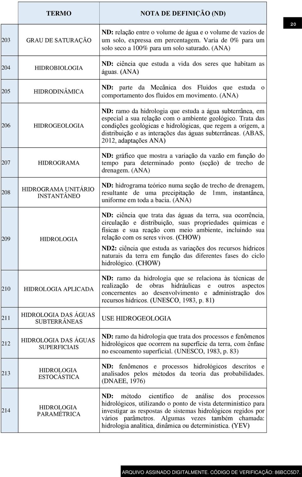 ND: parte da Mecânica dos Fluidos que estuda o comportamento dos fluidos em movimento. ND: ramo da hidrologia que estuda a água subterrânea, em especial a sua relação com o ambiente geológico.