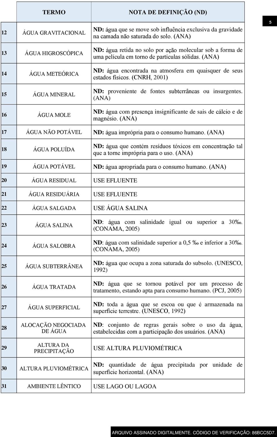 (CNRH, 2001) ND: proveniente de fontes subterrâneas ou insurgentes. ND: água com presença insignificante de sais de cálcio e de magnésio.