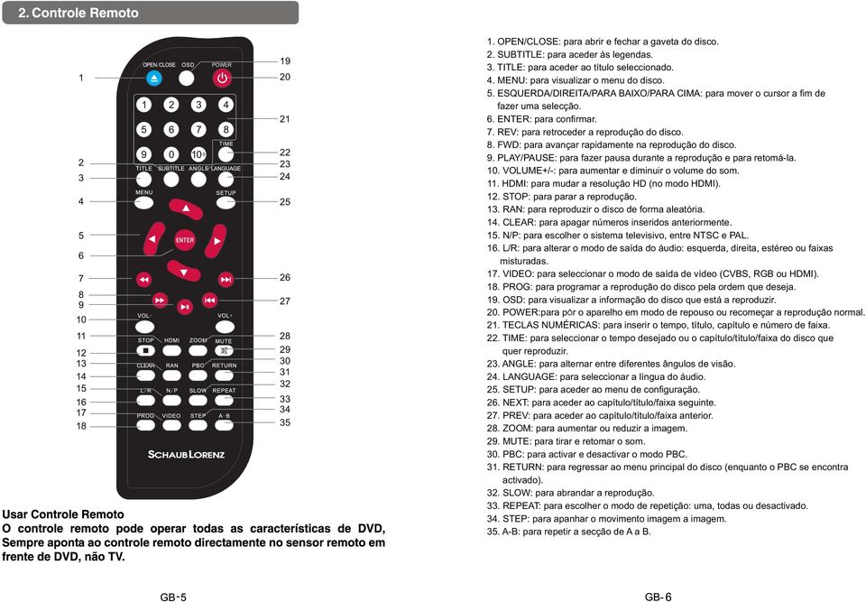 . REV: para retroceder a reprodução do disco. 8. FWD: para avançar rapidamente na reprodução do disco. 9. PLAY/PAUSE: para fazer pausa durante a reprodução e para retomá-la. 10.