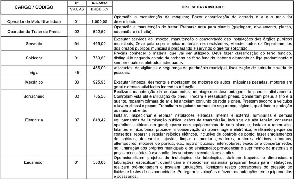 Operação e manutenção de trator; Preparar área para plantio (gradagem, nivelamento, plantio, adubação e colheita).