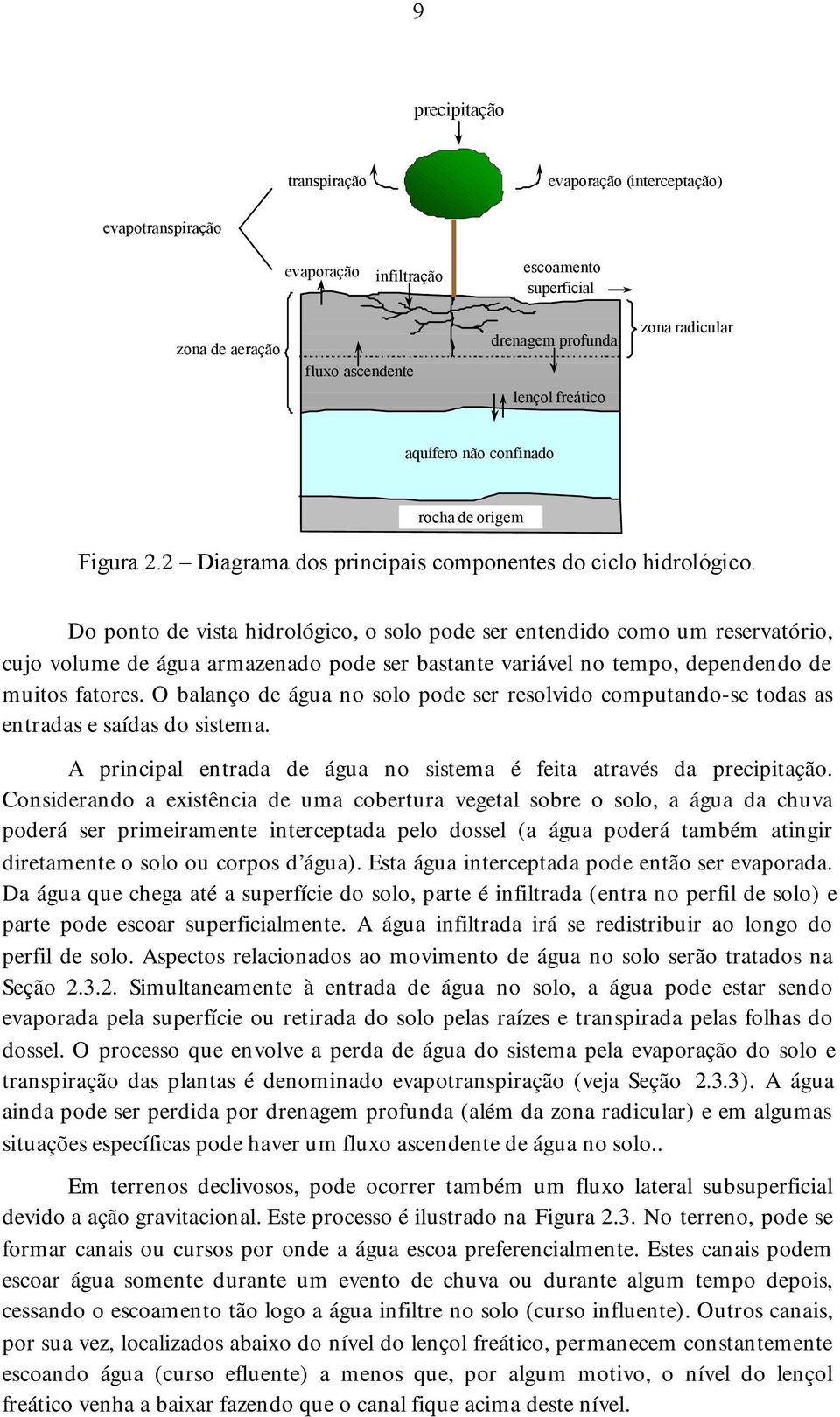 Do ponto de vista hidrológico, o solo pode ser entendido como um reservatório, cujo volume de água armazenado pode ser bastante variável no tempo, dependendo de muitos fatores.