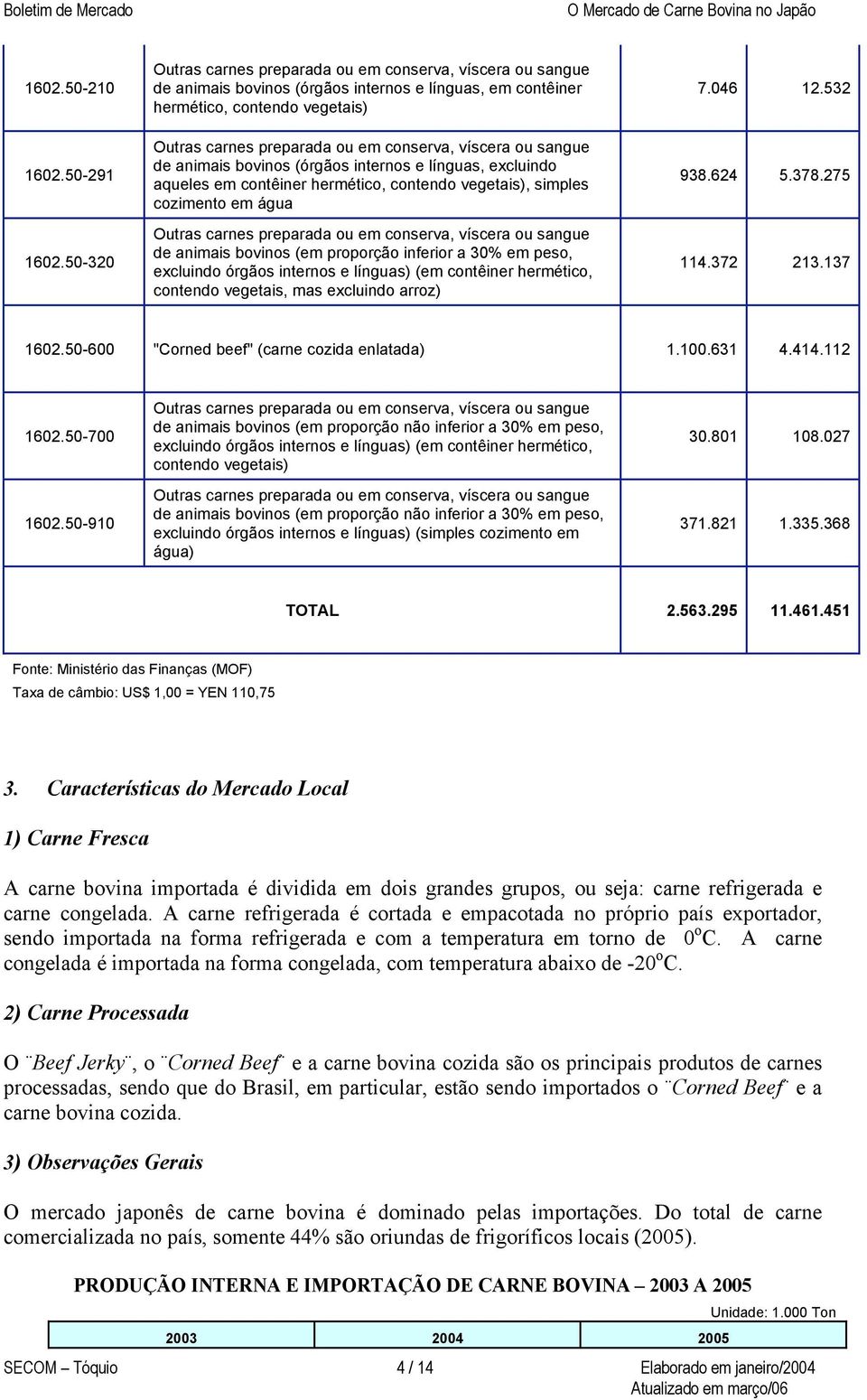 víscera ou sangue de animais bovinos (órgãos internos e línguas, excluindo aqueles em contêiner hermético, contendo vegetais), simples cozimento em água Outras carnes preparada ou em conserva,