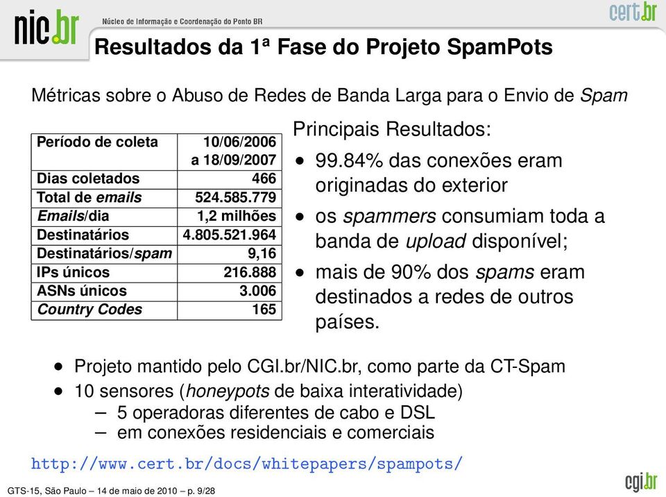 84% das conexões eram originadas do exterior os spammers consumiam toda a banda de upload disponível; mais de 90% dos spams eram destinados a redes de outros países. Projeto mantido pelo CGI.br/NIC.