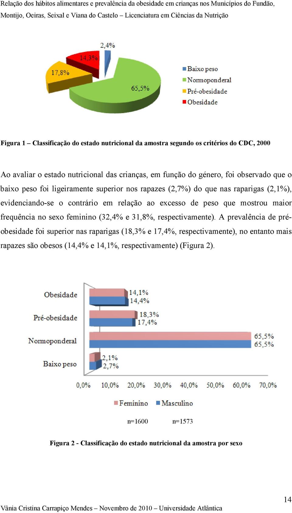 mostrou maior frequência no sexo feminino (32,4% e 31,8%, respectivamente).