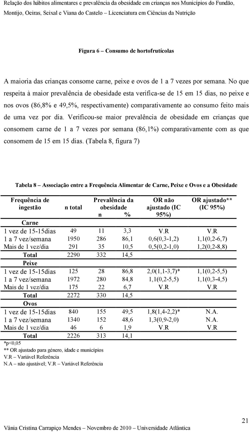 Verificou-se maior prevalência de obesidade em crianças que consomem carne de 1 a 7 vezes por semana (86,1%) comparativamente com as que consomem de 15 em 15 dias.