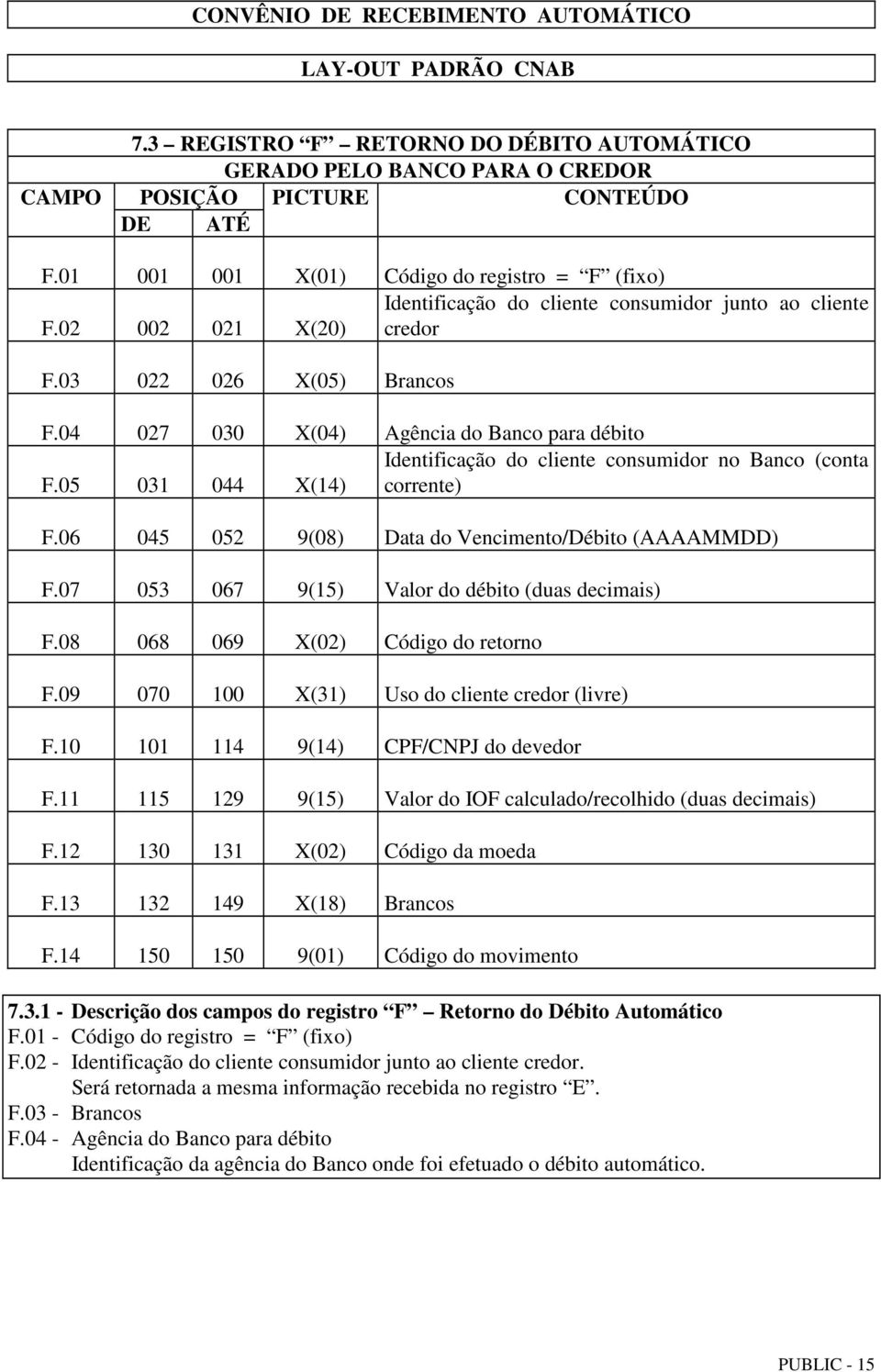 04 027 030 X(04) Agência do Banco para débito Identificação do cliente consumidor no Banco (conta F.05 031 044 X(14) corrente) F.06 045 052 9(08) Data do Vencimento/Débito (AAAAMMDD) F.