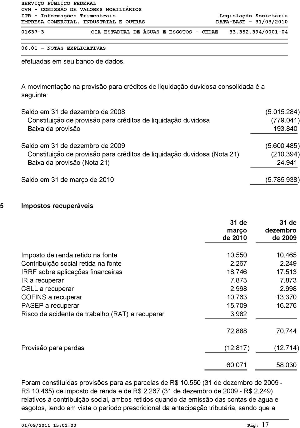 485) Constituição de provisão para créditos de liquidação duvidosa (Nota 21) (210.394) Baixa da provisão (Nota 21) 24.941 Saldo em (5.785.