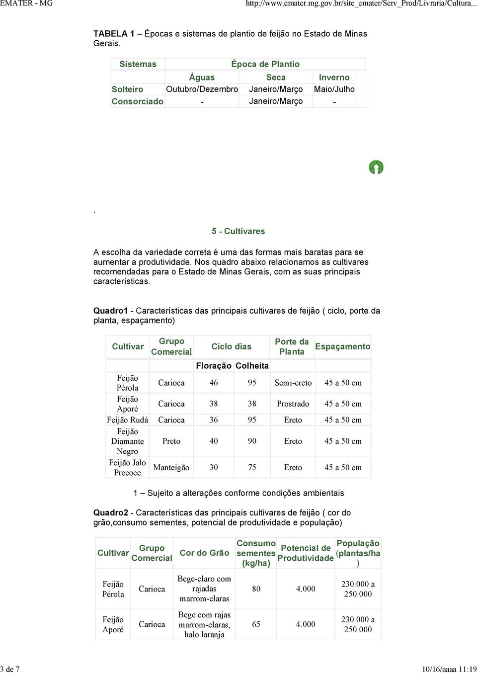 para o Estado de Minas Gerais, com as suas principais características Quadro1 - Características das principais cultivares de feijão ( ciclo, porte da planta, espaçamento) Cultivar Grupo Comercial