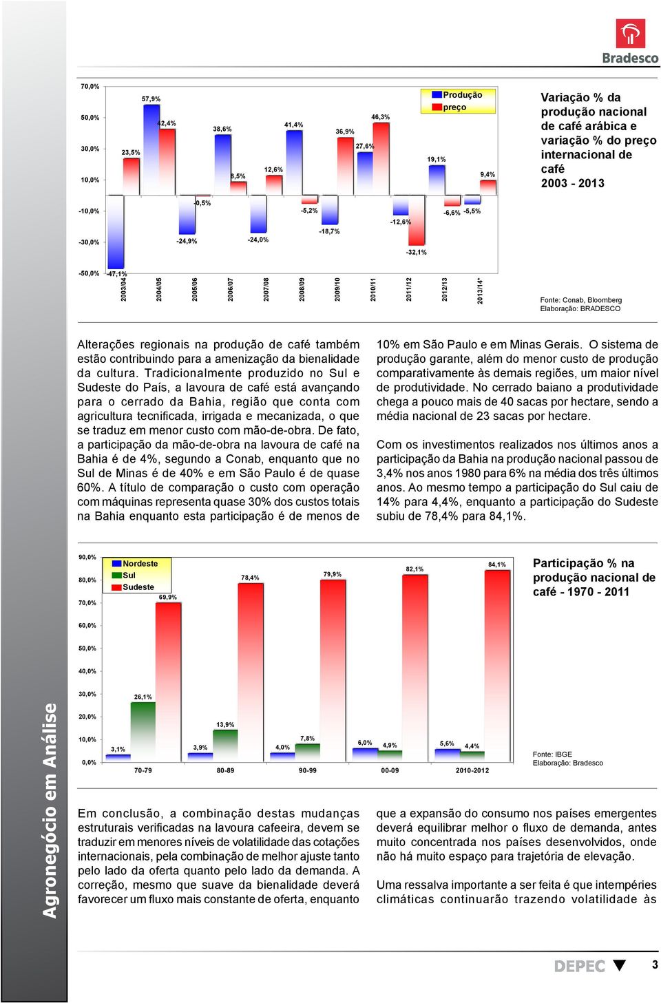 -5,5% -50,0% -47,1% 2003/04 2004/05 2005/06 2006/07 2007/08 2008/09 2009/10 2010/11 2011/12 2012/13 2013/14* Fonte: Conab, Bloomberg Alterações regionais na produção de café também estão contribuindo