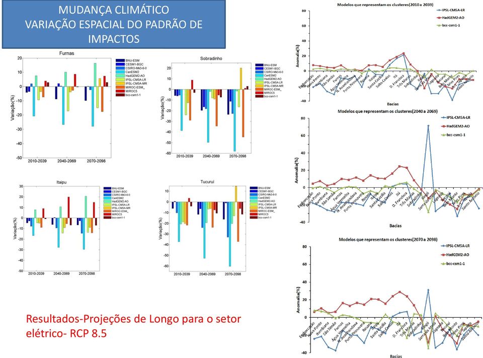 IMPACTOS Resultados-Projeções