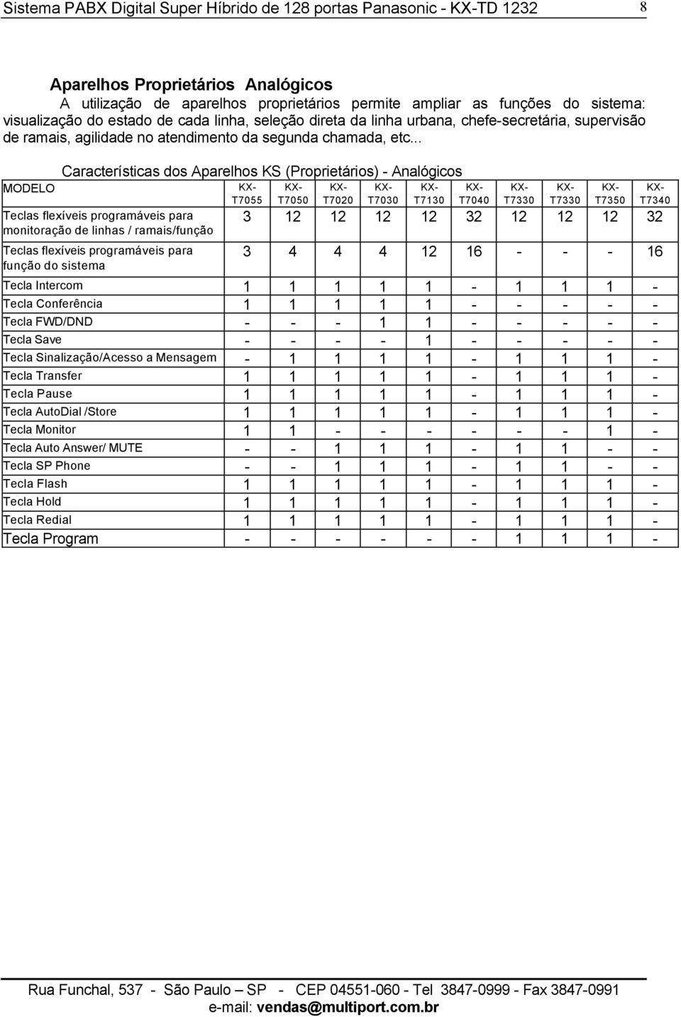 .. MODELO Características dos Aparelhos KS (Proprietários) - Analógicos Teclas flexíveis programáveis para monitoração de linhas / ramais/função Teclas flexíveis programáveis para função do sistema