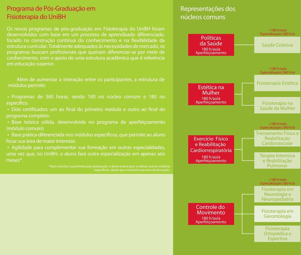 Totalmente adequados às necessidades de mercado, os programas buscam profissionais que queiram diferenciarse por meio de conhecimento, com o apoio de uma estrutura acadêmica que é referência em