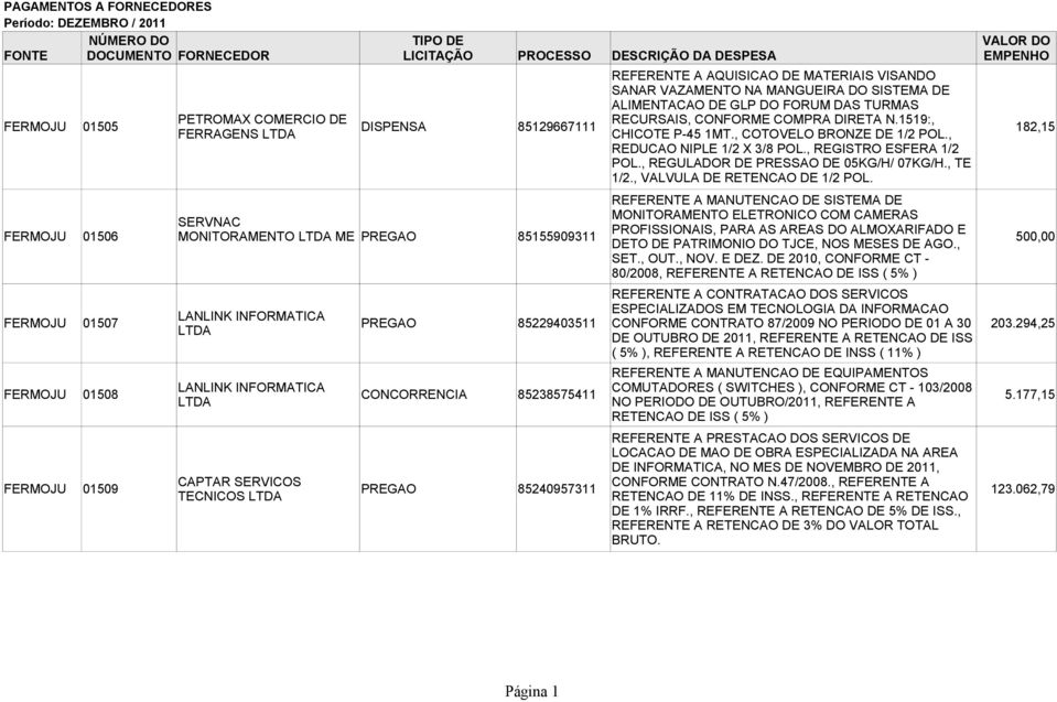 , REGISTRO ESFERA 1/2 POL., REGULADOR DE PRESSAO DE 05KG/H/ 07KG/H., TE 1/2., VALVULA DE RETENCAO DE 1/2 POL.