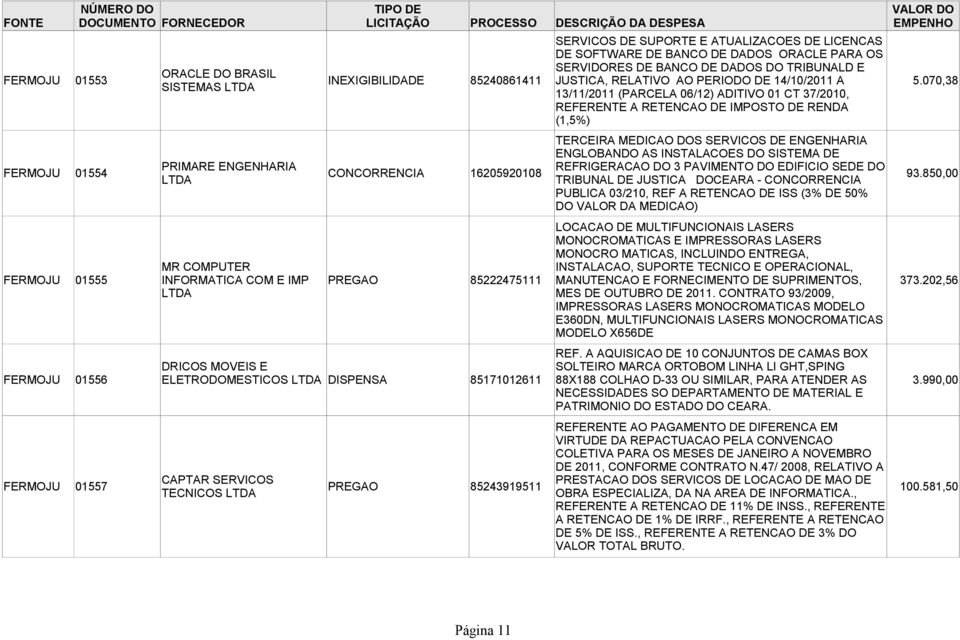 070,38 REFERENTE A RETENCAO DE IMPOSTO DE RENDA (1,5%) TERCEIRA MEDICAO DOS SERVICOS DE ENGENHARIA ENGLOBANDO AS INSTALACOES DO SISTEMA DE FERMOJU 01554 PRIMARE ENGENHARIA REFRIGERACAO DO 3 PAVIMENTO