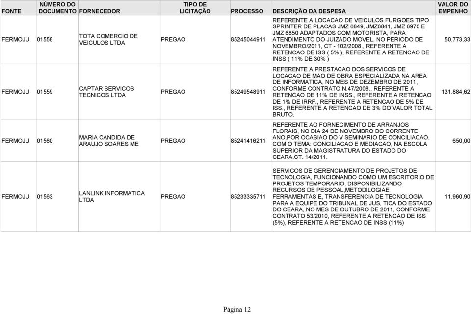 773,33 RETENCAO DE ISS ( 5% ), REFERENTE A RETENCAO DE INSS ( 11% DE 30% ) REFERENTE A PRESTACAO DOS SERVICOS DE LOCACAO DE MAO DE OBRA ESPECIALIZADA NA AREA DE INFORMATICA, NO MES DE DEZEMBRO DE