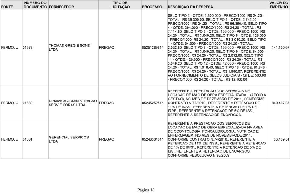 000 - PRECO/1000: R$ 24,20 - TOTAL: THOMAS GREG E SONS PREGAO 85251289811 2.032,80, SELO TIPO 8 - QTDE: 126.000 - PRECO/1000: R$ 24,20 - TOTAL : R$ 3.049,20, SELO TIPO 9 - QTDE: 84.000-141.