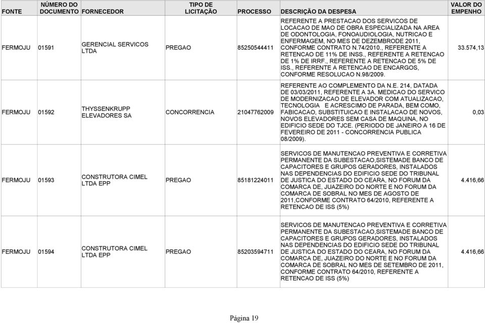 , REFERENTE A RETENCAO DE ENCARGOS, CONFORME RESOLUCAO N.98/2009. REFERENTE AO COMPLEMENTO DA N.E. 214, DATADA DE 03/03/2011, REFERENTE A 3A.