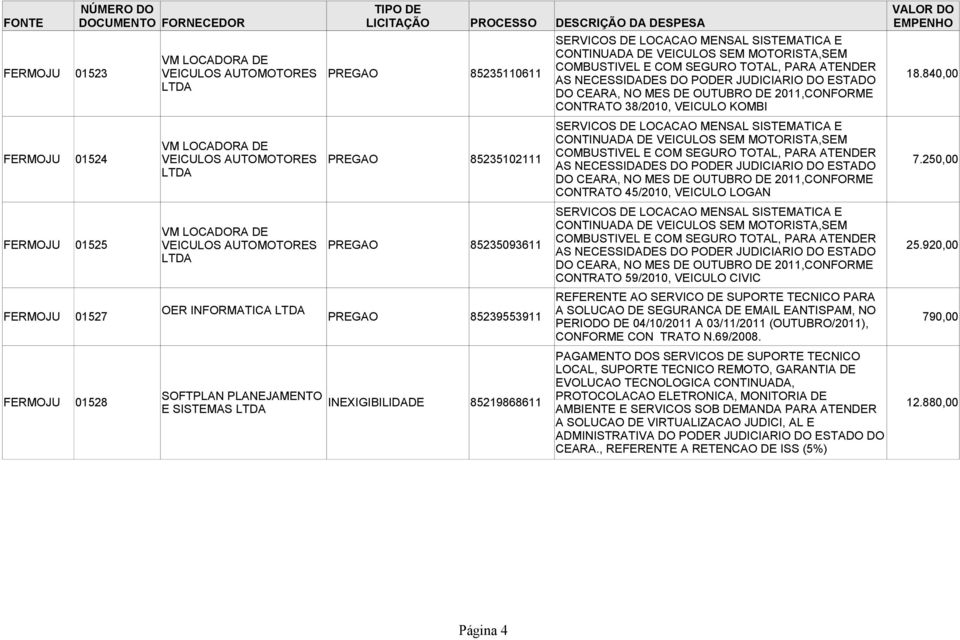 840,00 CONTRATO 38/2010, VEICULO KOMBI SERVICOS DE LOCACAO MENSAL SISTEMATICA E FERMOJU 01524 CONTINUADA DE VEICULOS SEM MOTORISTA,SEM VM LOCADORA DE COMBUSTIVEL E COM SEGURO TOTAL, PARA ATENDER