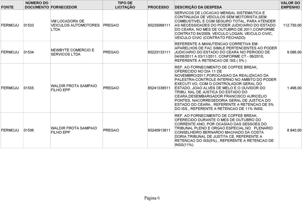 750,00 DO CEARA, NO MES DE OUTUBRO DE 2011,CONFORME CONTRATO 84/2009, VEICULO LOGAN, VEICULO CIVIC, VEICULO CIVIC (CONTRATO FECHADO) REFERENTE A MANUTENCAO CORRETIVA EM FERMOJU 01534 APARELHOS DE FAC