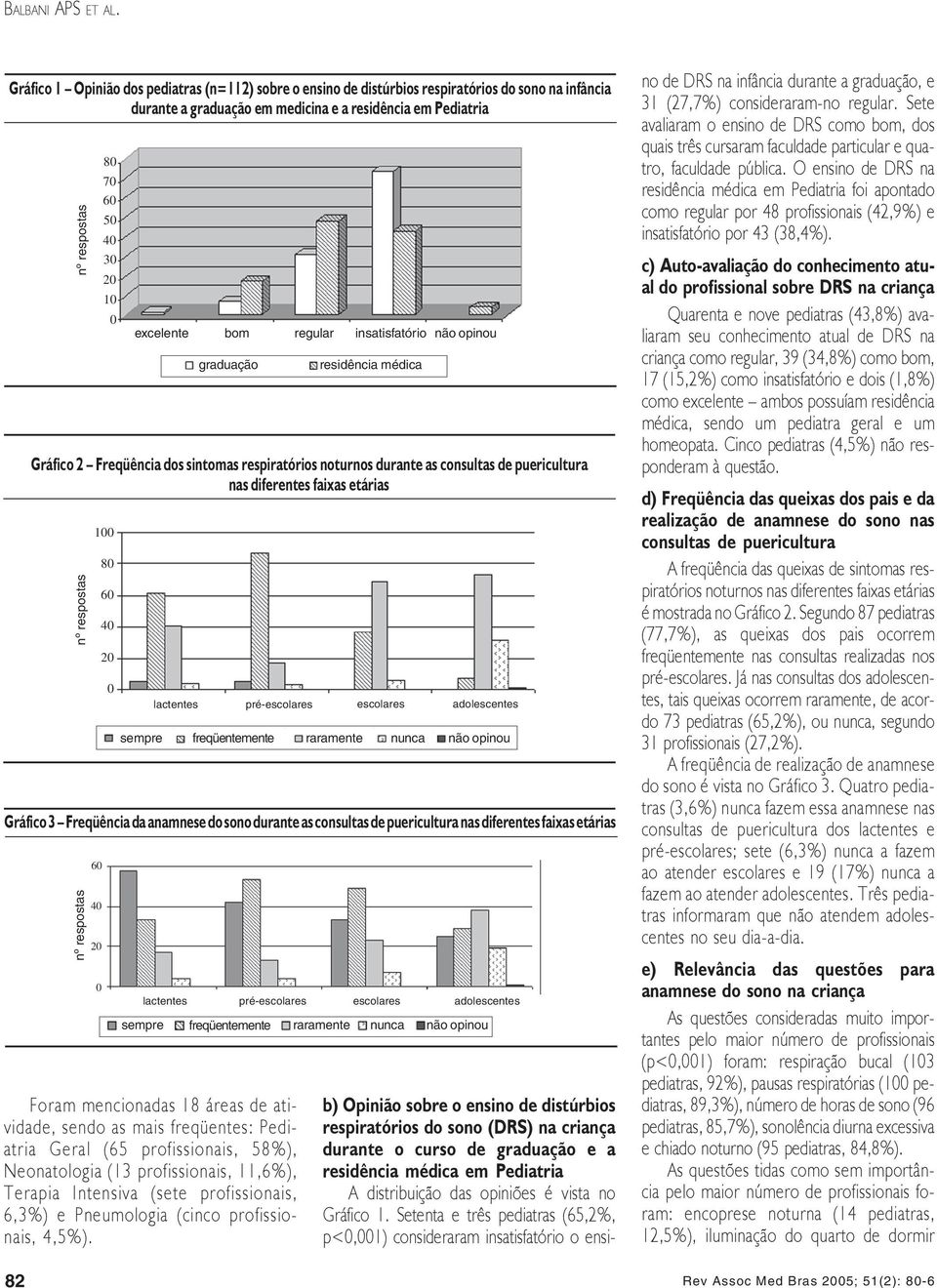 11,6%), Terapia Intensiva (sete profissionais, 6,3%) e Pneumologia (cinco profissionais, 4,5%).