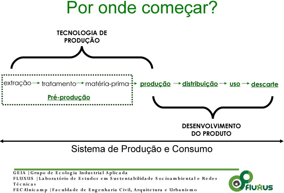 matéria-prima produção distribuição uso