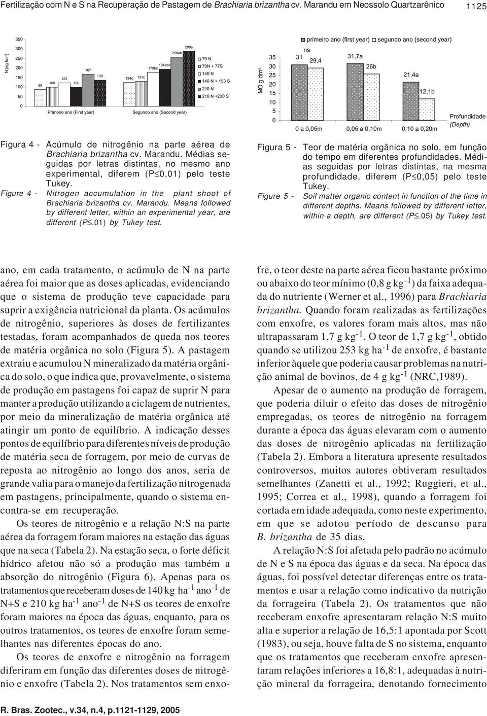 Means followed by different letter, within an experimental year, are different (P.01) by Tukey test. Figura 5 - Teor de matéria orgânica no solo, em função do tempo em diferentes profundidades.