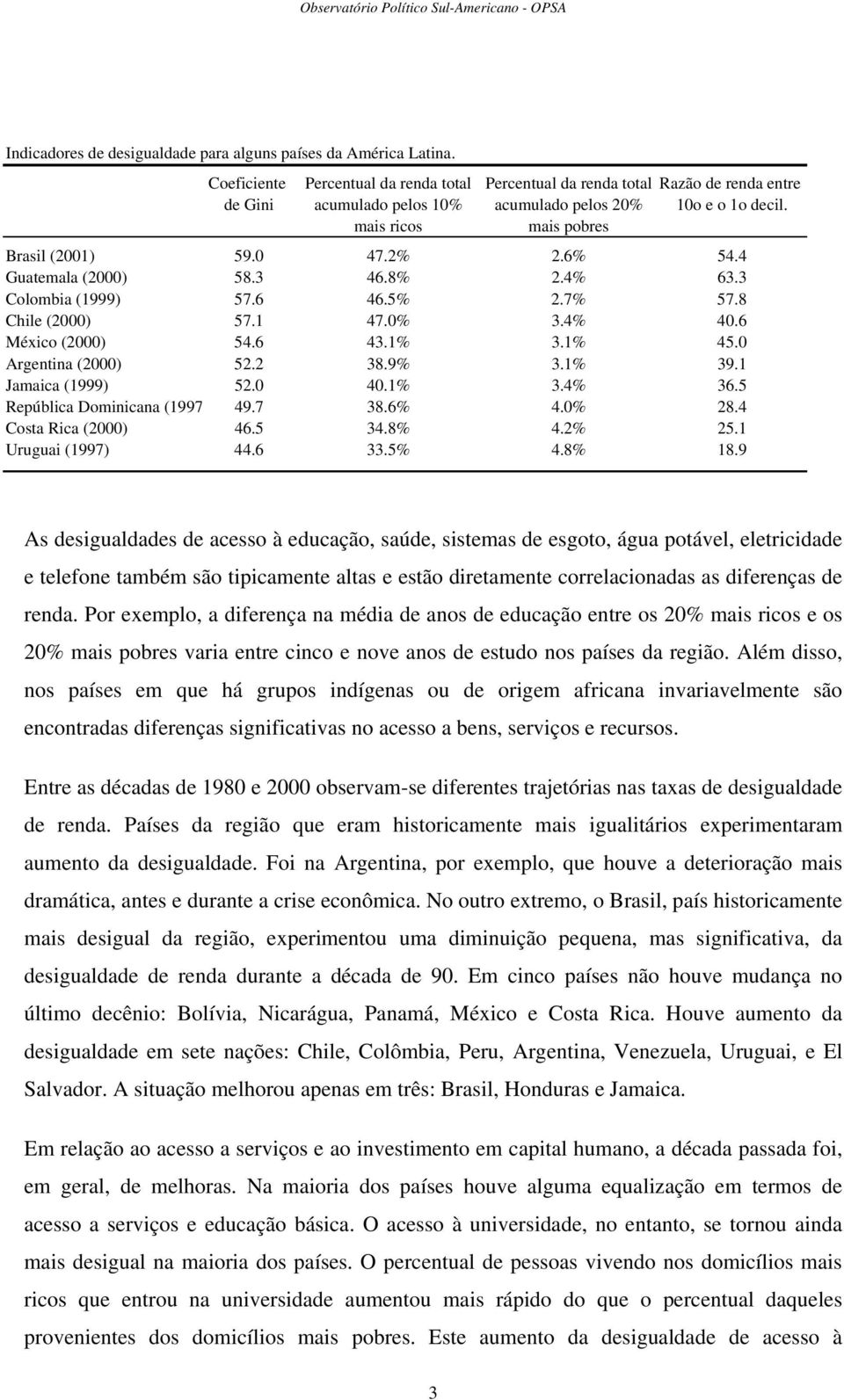 2% 2.6% 54.4 Guatemala (2000) 58.3 46.8% 2.4% 63.3 Colombia (1999) 57.6 46.5% 2.7% 57.8 Chile (2000) 57.1 47.0% 3.4% 40.6 México (2000) 54.6 43.1% 3.1% 45.0 Argentina (2000) 52.2 38.9% 3.1% 39.