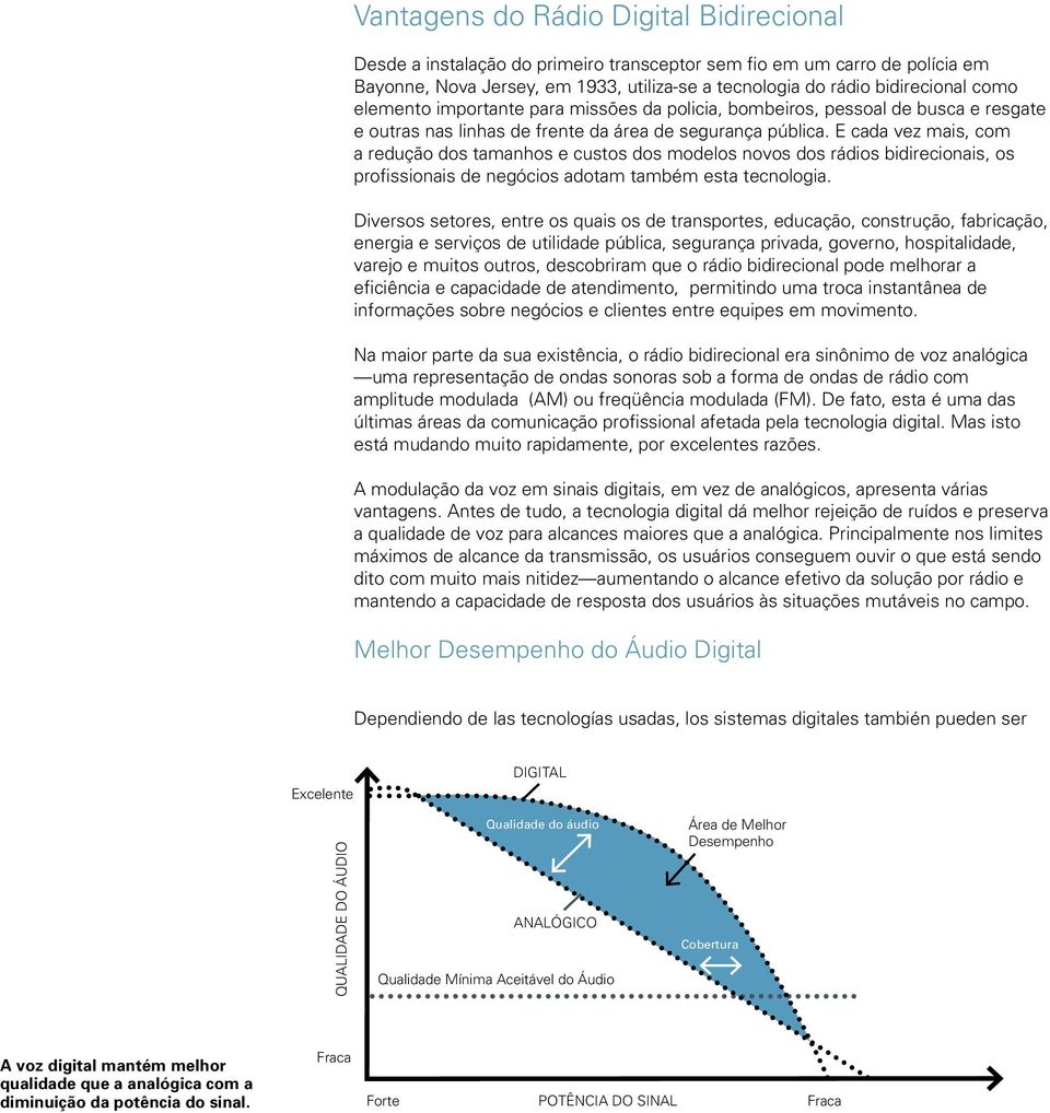 E cada vez mais, com a redução dos tamanhos e custos dos modelos novos dos rádios bidirecionais, os profissionais de negócios adotam também esta tecnologia.